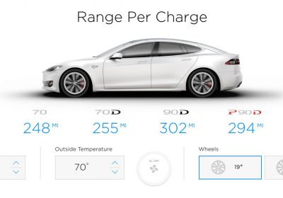 EPA potvrdila dojezd Tesla Model S 90D na 303 mil na dálnici